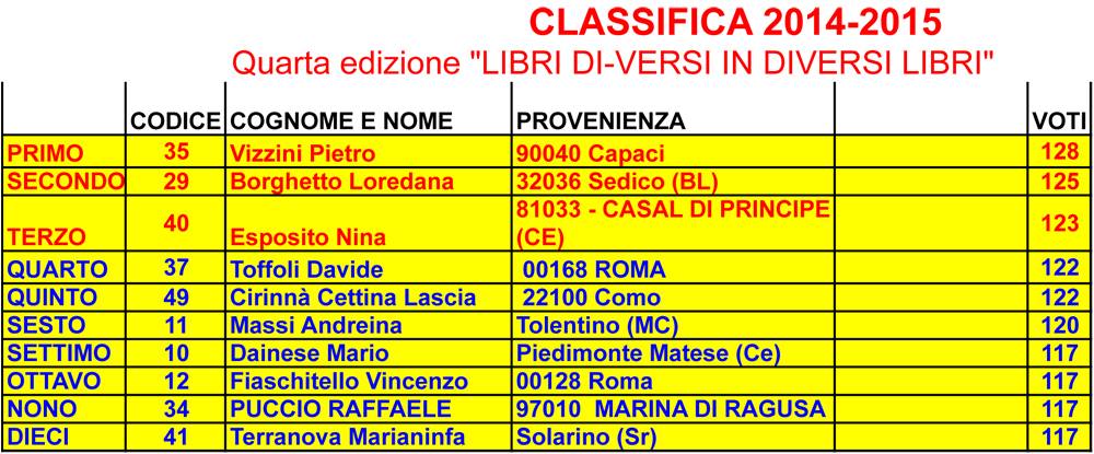 classifica